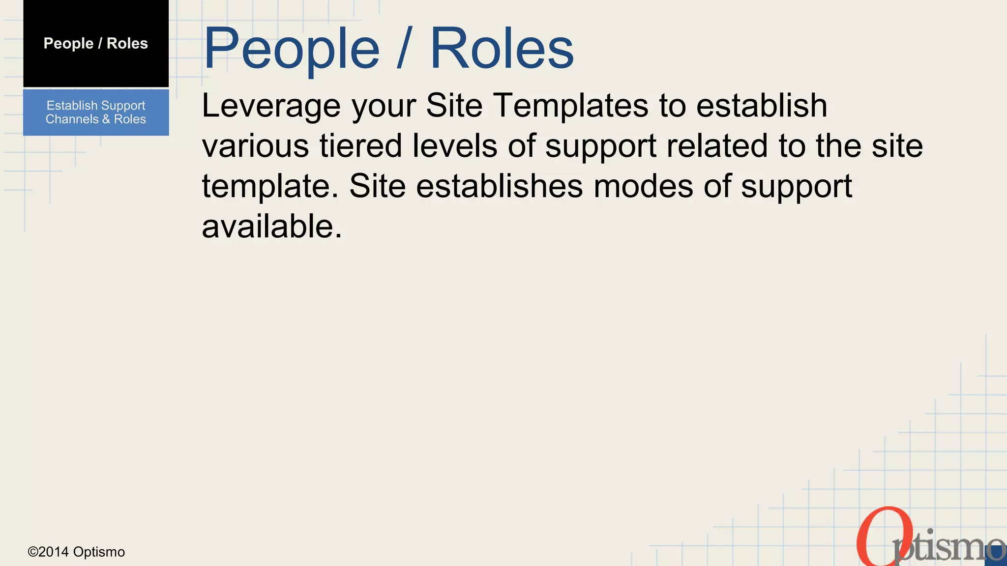 ©2014 Optismo 
People / Roles 
Leverage your Site Templates to establish 
various tiered levels of support related to the site 
template. Site establishes modes of support 
available. 
People / Roles 
Establish Support 
Channels & Roles 
 