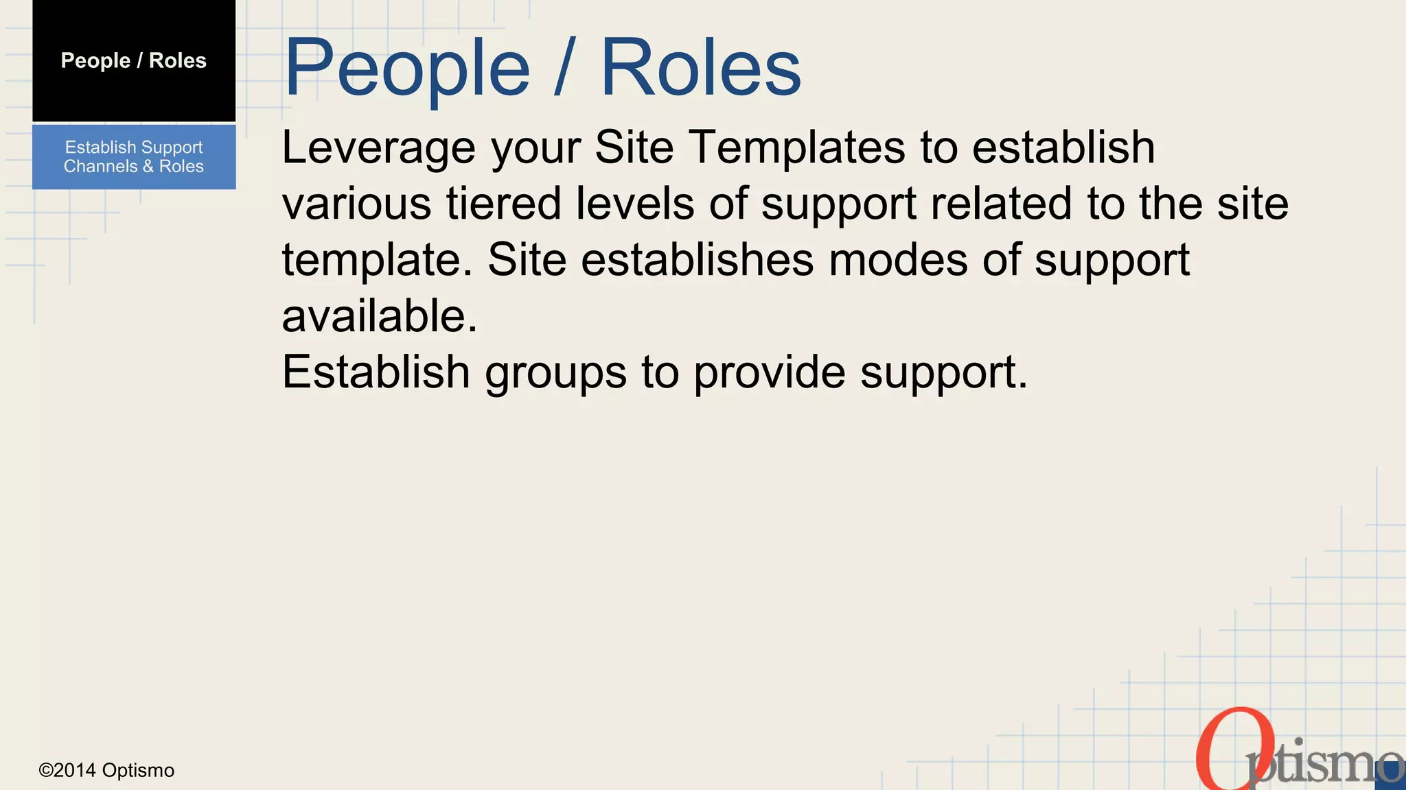 ©2014 Optismo 
People / Roles 
Leverage your Site Templates to establish 
various tiered levels of support related to the site 
template. Site establishes modes of support 
available. 
Establish groups to provide support. 
People / Roles 
Establish Support 
Channels & Roles 
 