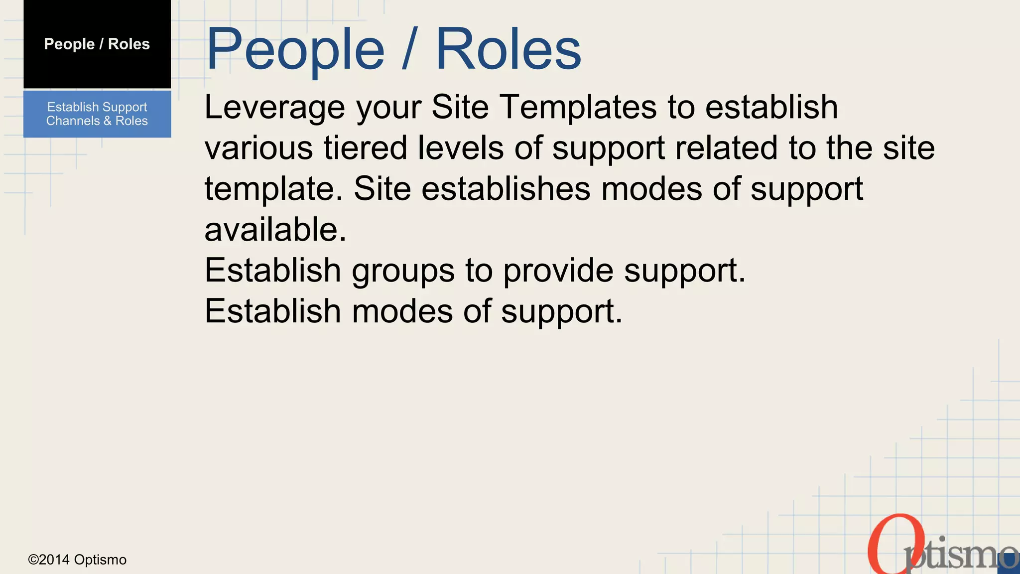©2014 Optismo 
People / Roles 
Leverage your Site Templates to establish 
various tiered levels of support related to the site 
template. Site establishes modes of support 
available. 
Establish groups to provide support. 
Establish modes of support. 
People / Roles 
Establish Support 
Channels & Roles 
 