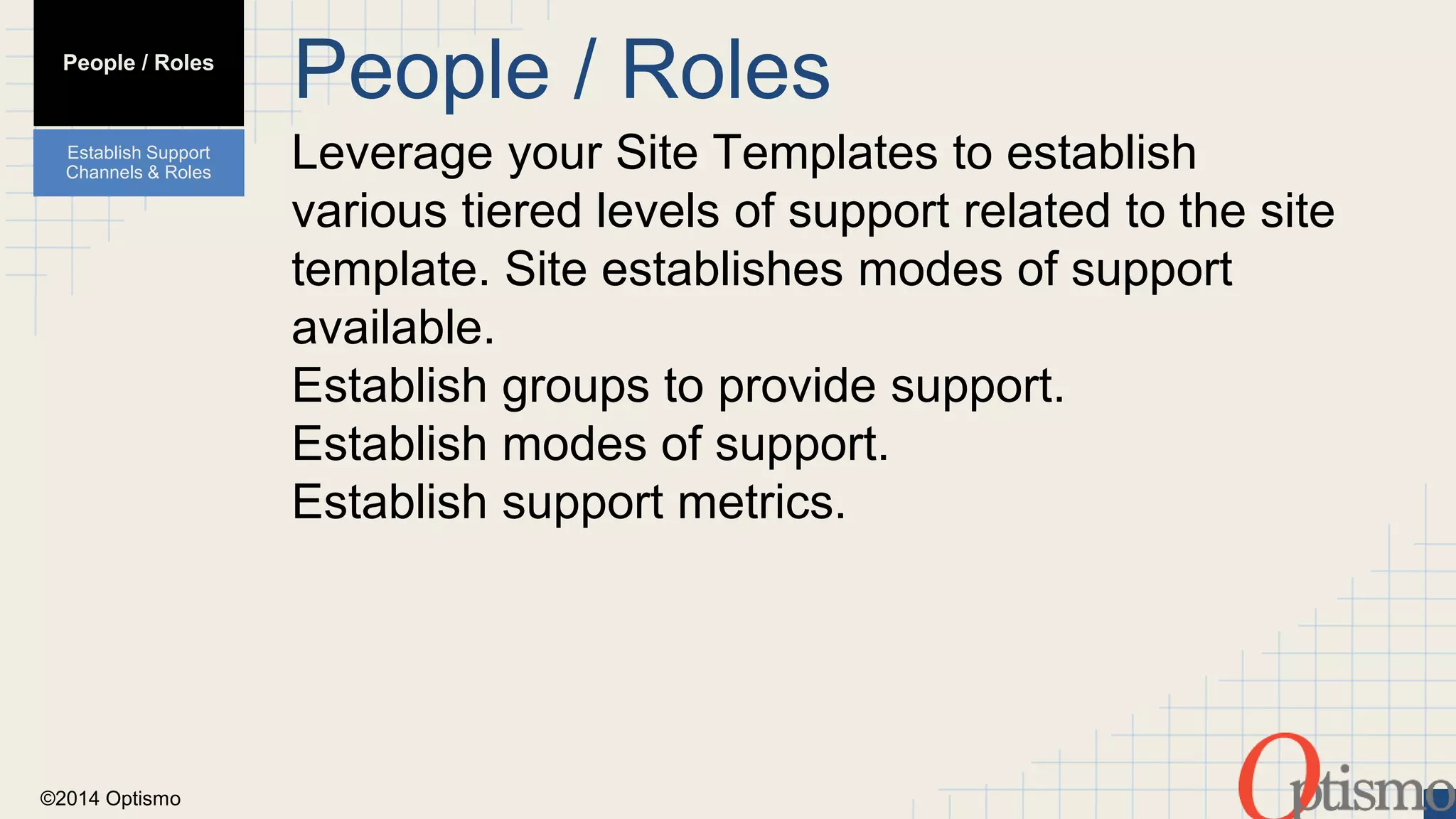 ©2014 Optismo 
People / Roles 
Leverage your Site Templates to establish 
various tiered levels of support related to the site 
template. Site establishes modes of support 
available. 
Establish groups to provide support. 
Establish modes of support. 
Establish support metrics. 
People / Roles 
Establish Support 
Channels & Roles 
 