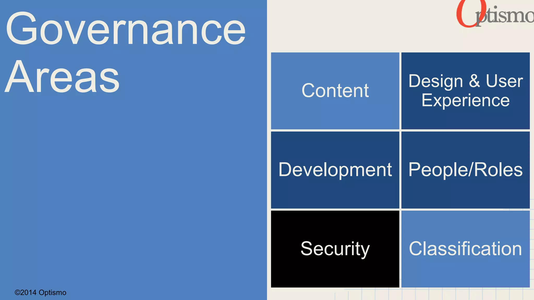 Governance 
Areas Content 
©2014 Optismo 
Design & User 
Experience 
Development People/Roles 
Security Classification 
 