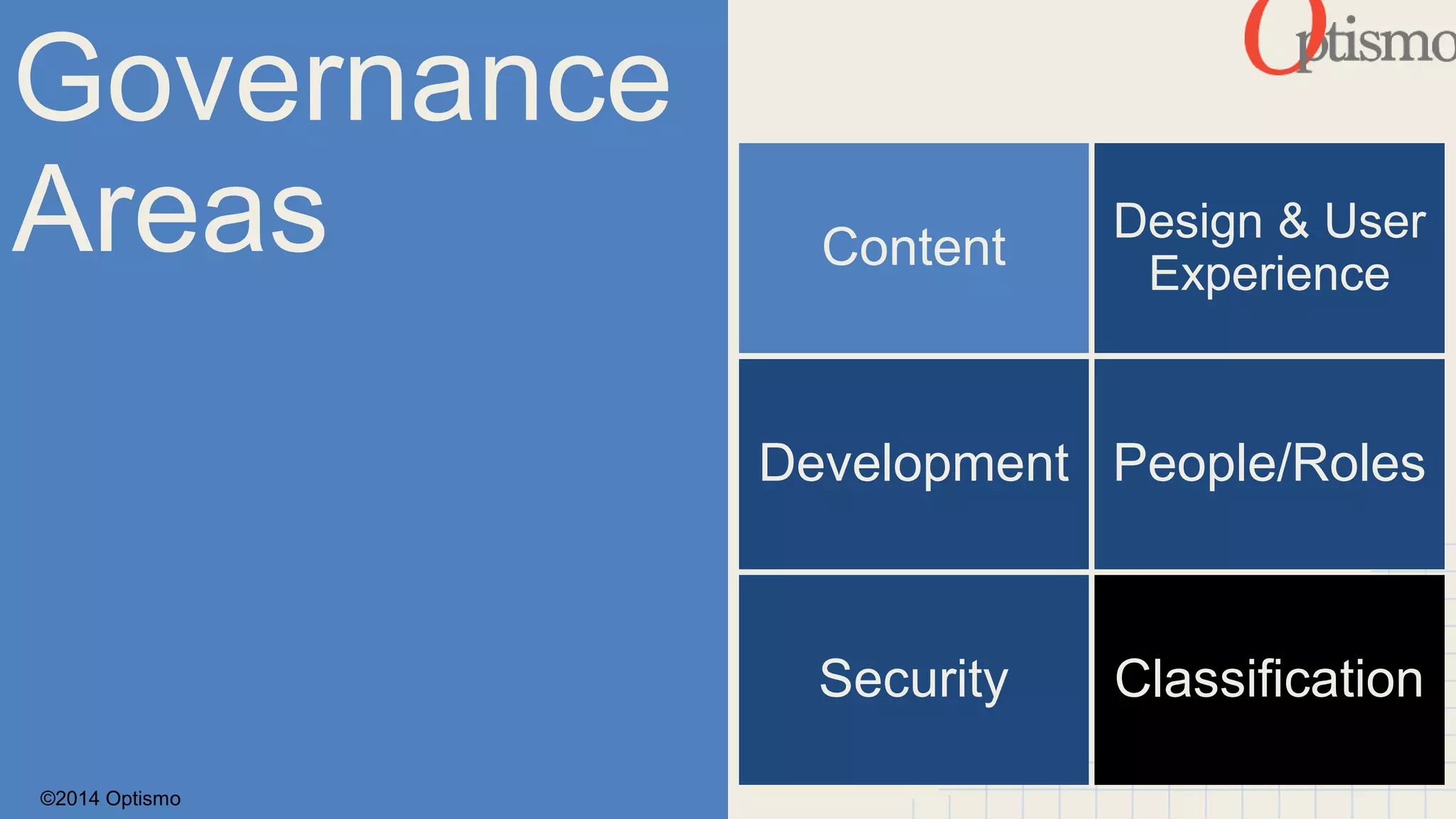 Governance 
Areas Content 
©2014 Optismo 
Design & User 
Experience 
Development People/Roles 
Security Classification 
 