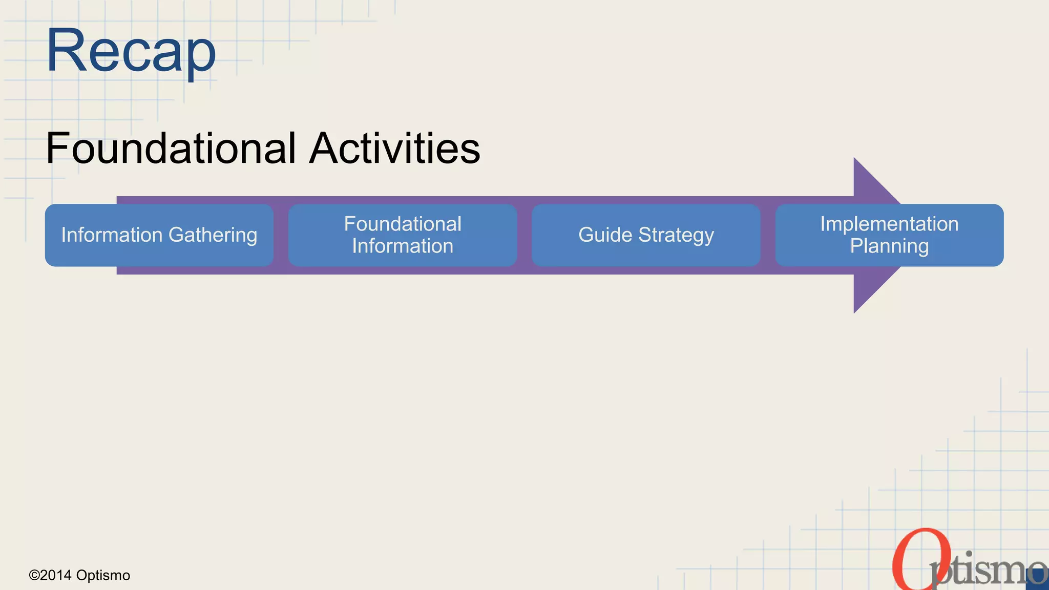 Information Gathering 
©2014 Optismo 
Foundational 
Information 
Guide Strategy 
Implementation 
Planning 
Recap 
Foundational Activities 
 