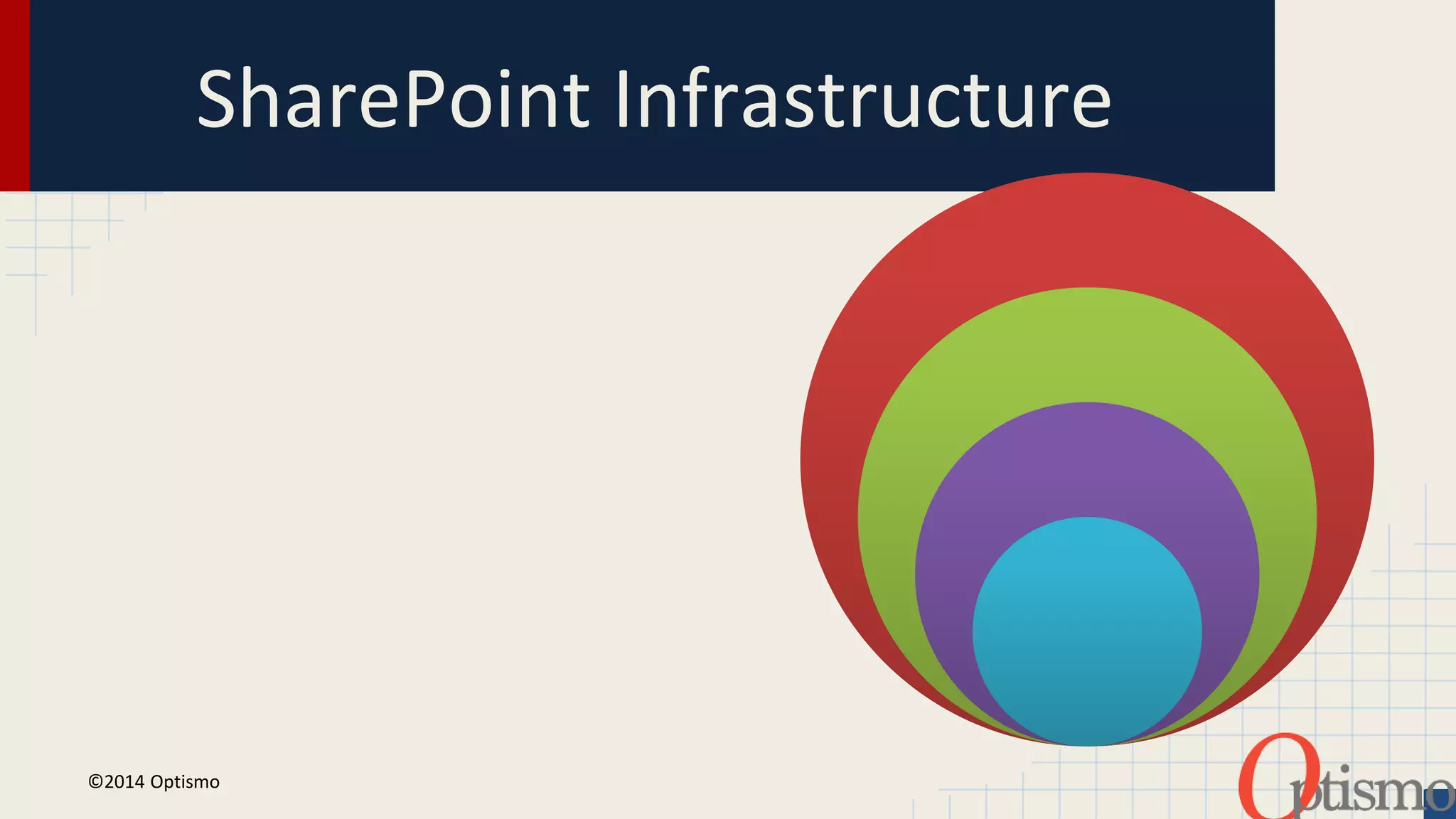 SharePoint Infrastructure 
©2014 Optismo 
 