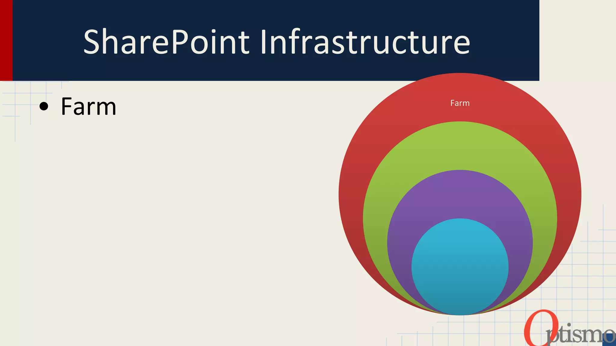 SharePoint Infrastructure 
• Farm 
©2014 Optismo 
Farm 
 