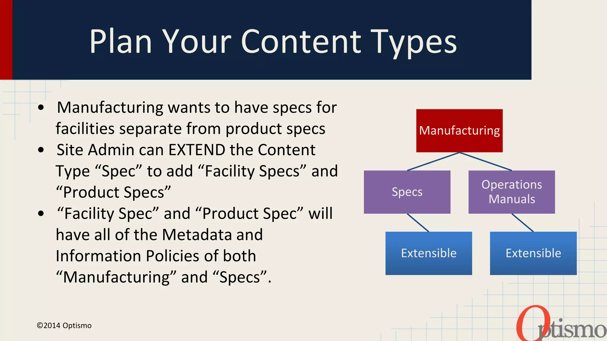 Plan Your Content Types 
Manufacturing 
Specs 
Extensible 
Operations 
Manuals 
Extensible 
• Manufacturing wants to have specs for 
facilities separate from product specs 
• Site Admin can EXTEND the Content 
Type “Spec” to add “Facility Specs” and 
“Product Specs” 
• “Facility Spec” and “Product Spec” will 
have all of the Metadata and 
Information Policies of both 
“Manufacturing” and “Specs”. 
©2014 Optismo 
 