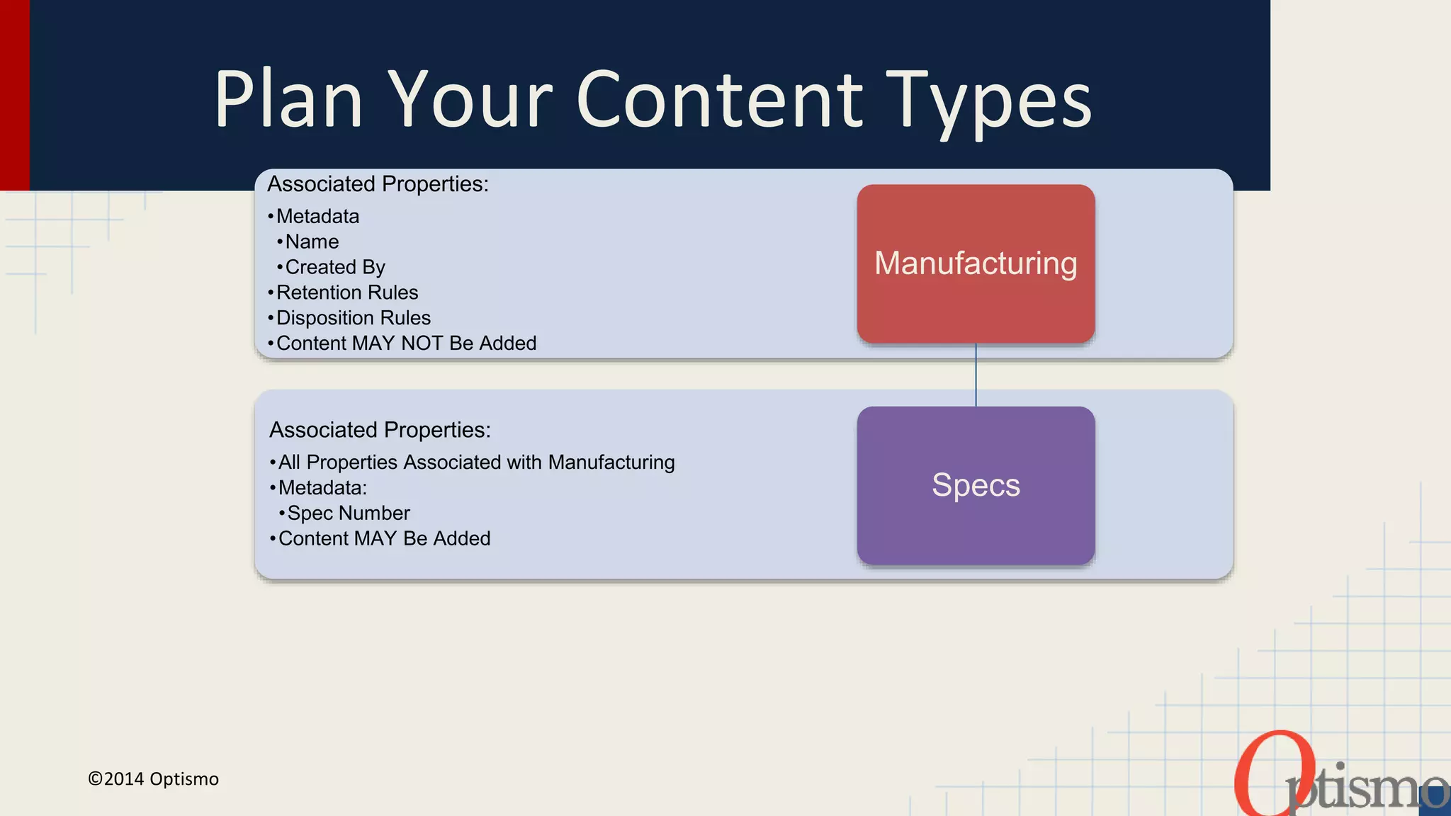 Plan Your Content Types 
©2014 Optismo 
Associated Properties: 
•Metadata 
•Name 
•Created By 
•Retention Rules 
•Disposition Rules 
•Content MAY NOT Be Added 
Associated Properties: 
•All Properties Associated with Manufacturing 
•Metadata: 
•Spec Number 
•Content MAY Be Added 
Manufacturing 
Specs 
 