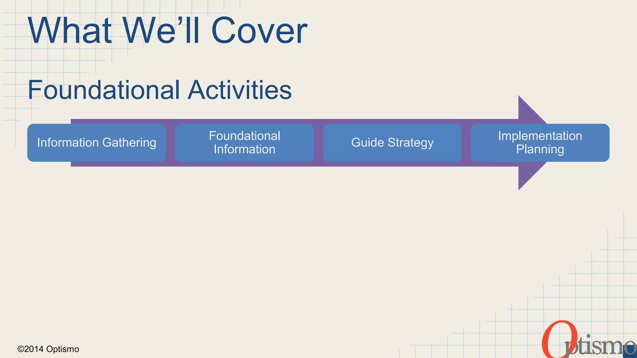 Information Gathering 
©2014 Optismo 
Foundational 
Information 
Guide Strategy 
Implementation 
Planning 
What We’ll Cover 
Foundational Activities 
 