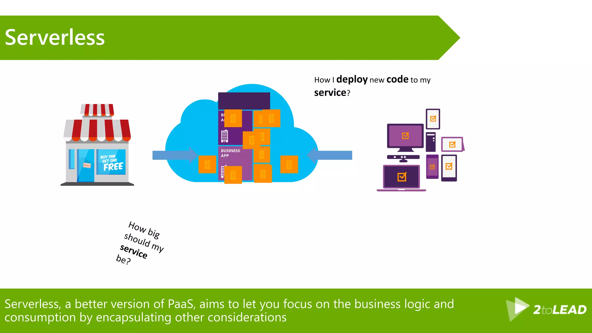 Serverless, a better version of PaaS, aims to let you focus on the business logic and
consumption by encapsulating other considerations
Serverless
How I deploy new code to my
service?
 