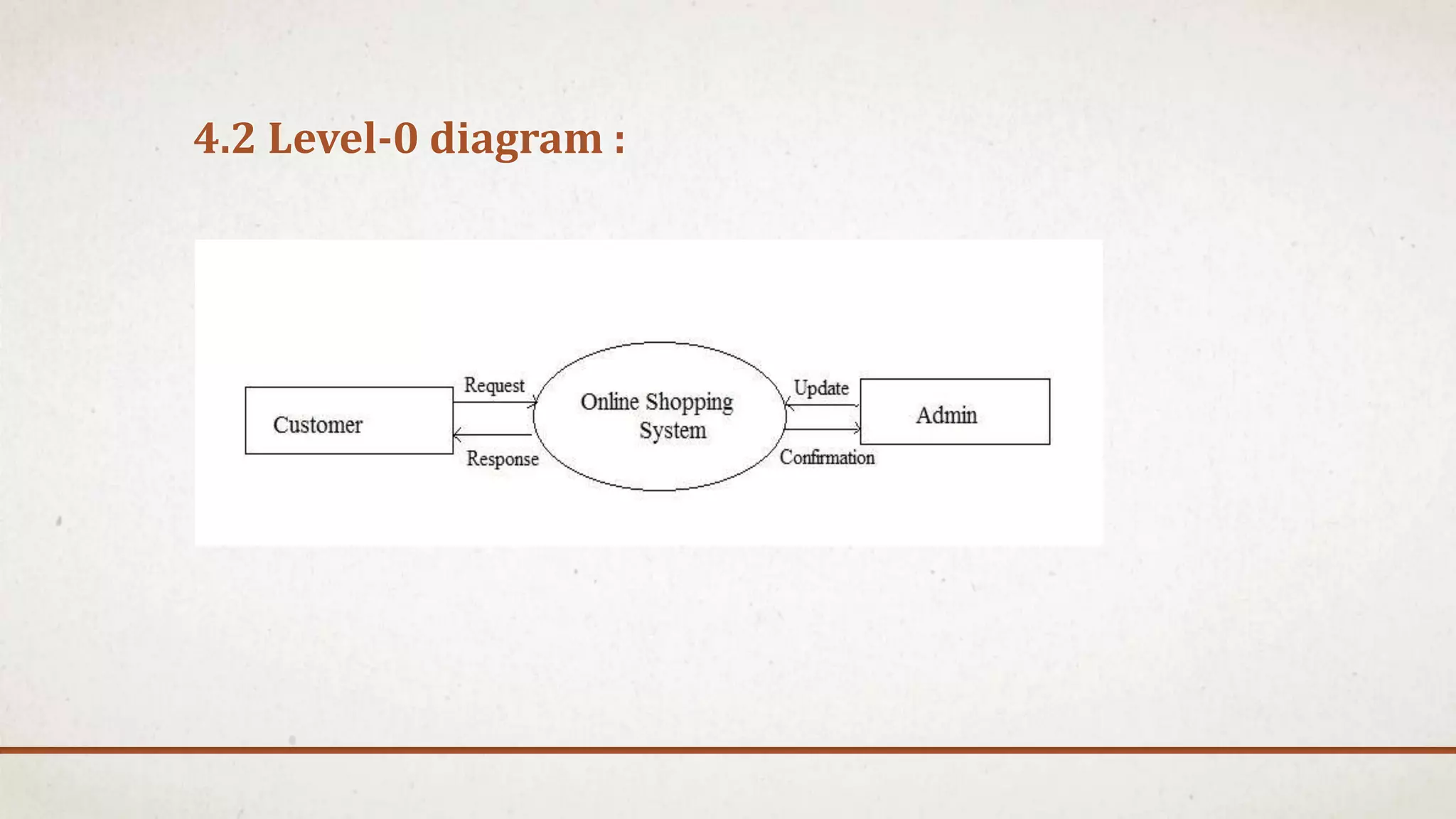 4.2 Level-0 diagram :
 