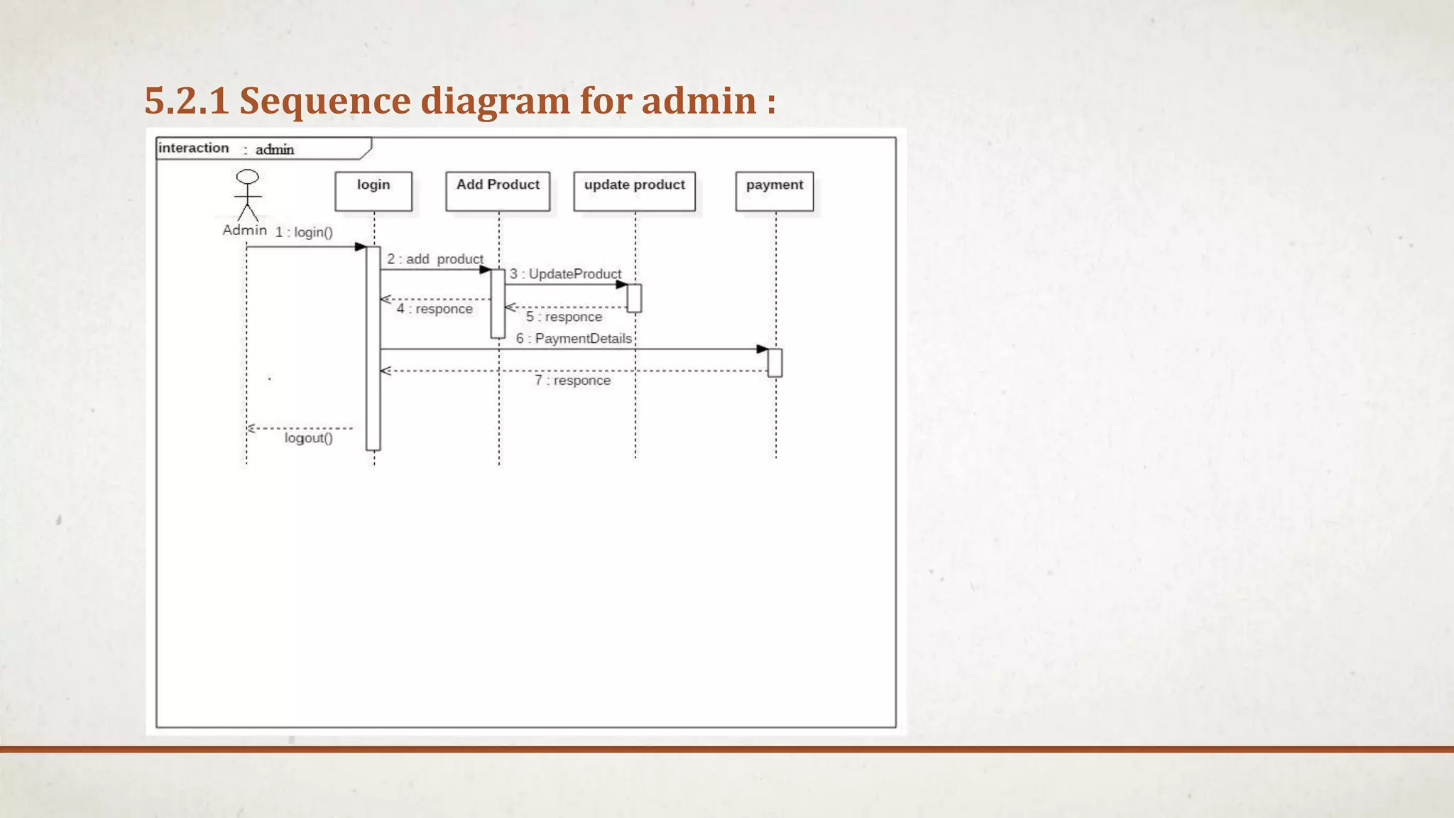 5.2.1 Sequence diagram for admin :
 