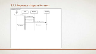 5.2.1 Sequence diagram for user :
 