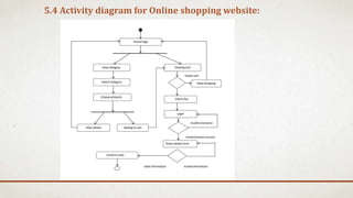 5.4 Activity diagram for Online shopping website:
 