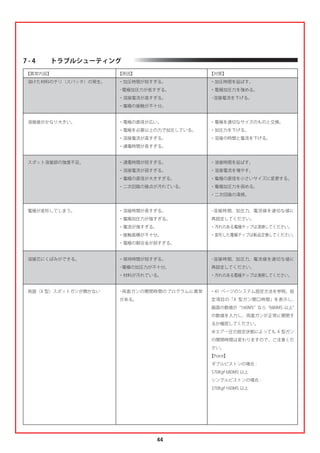 取扱い説明書 Fdm スーパープント 超高張力鋼板対応 水冷式スポット溶接機 3 C型ガン X型ガン 片面ガン 1 スタッド溶植