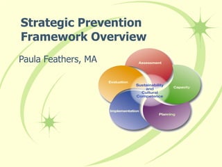Strategic Prevention Framework Overview Paula Feathers, MA 