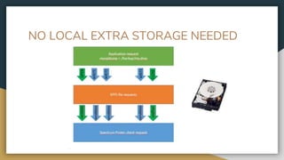 NO LOCAL EXTRA STORAGE NEEDED
 
