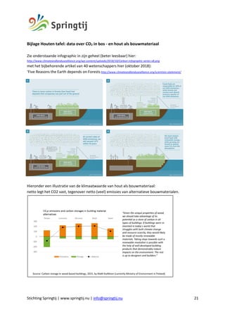 Stichting Springtij | www.springtij.nu | info@springtij.nu 21
Bijlage Houten tafel: data over CO2 in bos - en hout als bouwmateriaal
Zie onderstaande infographic in zijn geheel (beter leesbaar) hier:
http://www.climateandlandusealliance.org/wp-content/uploads/2018/10/Carbon-infographic-series-v8.png
met het bijbehorende artikel van 40 wetenschappers hier (oktober 2018):
‘Five Reasons the Earth depends on Forests http://www.climateandlandusealliance.org/scientists-statement/
Hieronder een illustratie van de klimaatwaarde van hout als bouwmateriaal:
netto legt het CO2 vast, tegenover netto (veel) emissies van alternatieve bouwmaterialen.
 