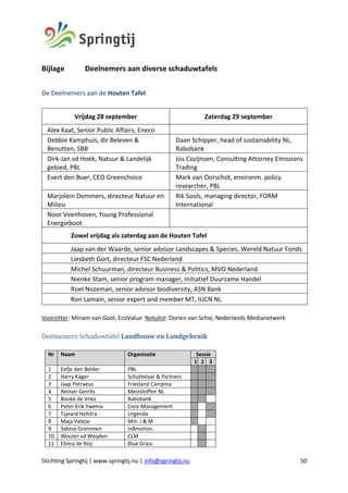 Stichting Springtij | www.springtij.nu | info@springtij.nu 50
Bijlage Deelnemers aan diverse schaduwtafels
De Deelnemers aan de Houten Tafel
Vrijdag 28 september Zaterdag 29 september
Alex Kaat, Senior Public Affairs, Eneco
Debbie Kamphuis, dir Beleven &
Benutten, SBB
Daan Schipper, head of sustainability NL,
Rabobank
Dirk-Jan vd Hoek, Natuur & Landelijk
gebied, PBL
Jos Cozijnsen, Consulting Attorney Emissions
Trading
Evert den Boer, CEO Greenchoice Mark van Oorschot, environm. policy
researcher, PBL
Marjolein Demmers, directeur Natuur en
Milieu
Rik Sools, managing director, FORM
International
Noor Veenhoven, Young Professional
Energieboot
Zowel vrijdag als zaterdag aan de Houten Tafel
Jaap van der Waarde, senior advisor Landscapes & Species, Wereld Natuur Fonds
Liesbeth Gort, directeur FSC Nederland
Michel Schuurman, directeur Business & Politics, MVO Nederland
Nienke Stam, senior program manager, Initiatief Duurzame Handel
Roel Nozeman, senior advisor biodiversity, ASN Bank
Ron Lamain, senior expert and member MT, IUCN NL
Voorzitter: Miriam van Gool, EcoValue Notulist: Dorien van Schie, Nederlands Medianetwerk
Deelnemers	Schaduwtafel	Landbouw	en	Landgebruik	
Nr Naam Organisatie Sessie
1 2 3
1 Eefje den Belder PBL
2 Harry Kager Schuttelaar & Partners
3 Jaap Petraeus Friesland Campina
4 Reinier Gerrits Meststoffen NL
5 Bouke de Vries Rabobank
6 Peter-Erik Ywema Core-Management
7 Tsjeard Hofstra Urgenda
8 Maja Valstar Min. I & M
9 Sabine Gremmen In8motion
10 Wouter vd Weijden CLM
11 Elvina de Roij Blue Grass
 