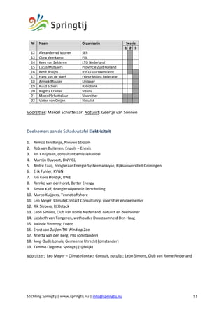 Stichting Springtij | www.springtij.nu | info@springtij.nu 51
Nr Naam Organisatie Sessie
1 2 3
12 Alexander vd Vooren SER
13 Clara Veerkamp PBL
14 Kees van Zelderen LTO Nederland
15 Lucas Mutsaers Provincie Zuid Holland
16 René Bruijns RVO-Duurzaam Door
17 Hans van de Werf Friese Milieu Federatie
18 Anniek Mauser Unilever
19 Ruud Schers Rabobank
20 Birgitta Kramer Vitens
21 Marcel Schuttelaar Voorzitter
22 Victor van Oeijen Notulist
Voorzitter: Marcel Schuttelaar. Notulist: Geertje van Sonnen
Deelnemers aan de Schaduwtafel Elektriciteit
1. Remco ten Barge, Nieuwe Stroom
2. Rob van Buitenen, Enpuls – Enexis
3. Jos Cozijnsen, consultant emissiehandel
4. Martijn Duvoort, DNV.GL
5. André Faaij, hoogleraar Energie Systeemanalyse, Rijksuniversiteit Groningen
6. Erik Fuhler, KVGN
7. Jan Kees Hordijk, RWE
8. Remko van der Horst, Better Energy
9. Simon Kalf, Energiecoöperatie Terschelling
10. Marco Kuijpers, Tennet offshore
11. Leo Meyer, ClimateContact Consultancy, voorzitter en deelnemer
12. Rik Siebers, REDstack
13. Leon Simons, Club van Rome Nederland, notulist en deelnemer
14. Liesbeth van Tongeren, wethouder Duurzaamheid Den Haag
15. Jorinde Vernooy, Eneco
16. Ernst van Zuijlen TKI Wind op Zee
17. Arietta van den Berg, PBL (omstander)
18. Joop Oude Lohuis, Gemeente Utrecht (omstander)
19. Tammo Oegema, Springtij (tijdelijk)
Voorzitter: Leo Meyer – ClimateContact Consult, notulist: Leon Simons, Club van Rome Nederland
 