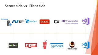 IIS Express
Project Templates
 