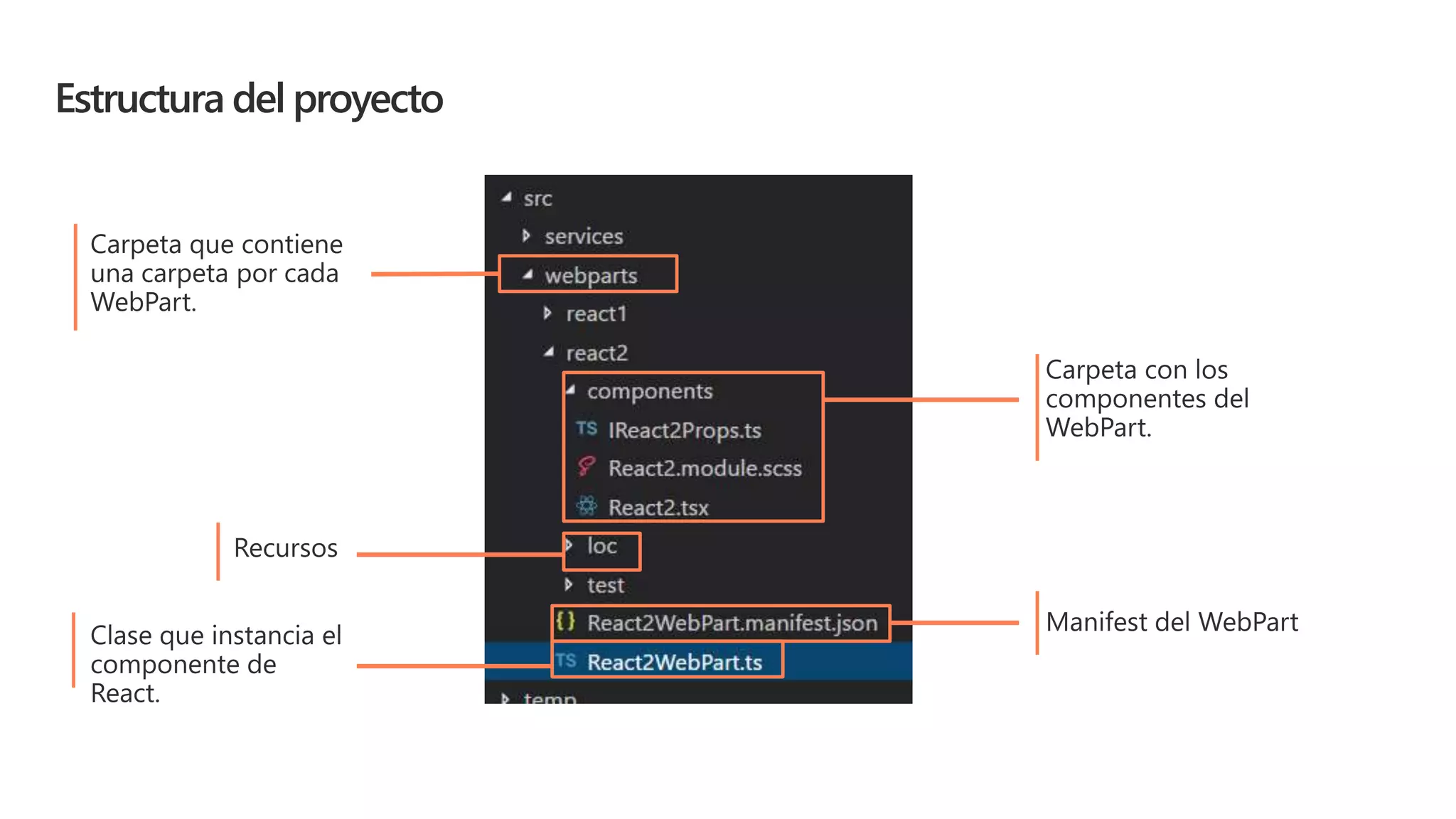 Estructura del proyecto
 