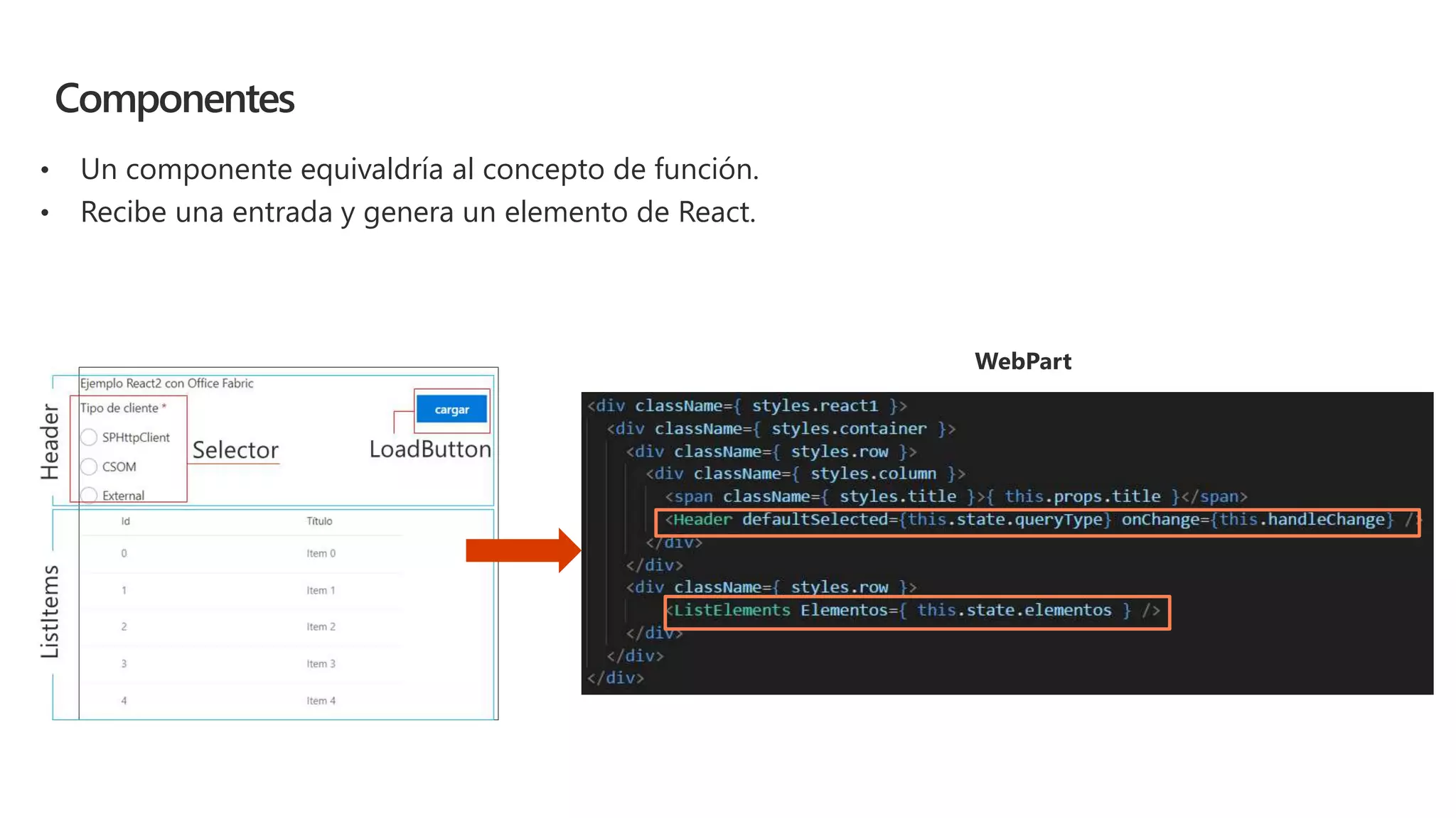 Componentes
• Un componente equivaldría al concepto de función.
• Recibe una entrada y genera un elemento de React.
 