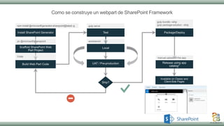 SharePoint Framework, paso a paso | PPTX
