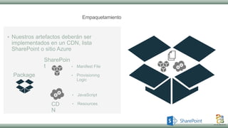 SharePoint Framework, paso a paso | PPTX