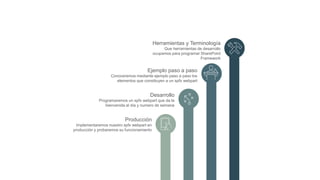 SharePoint Framework, paso a paso | PPTX