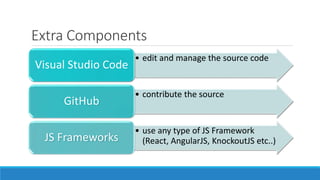Extra Components
• edit and manage the source code
Visual Studio Code
• contribute the source
GitHub
• use any type of JS Framework
(React, AngularJS, KnockoutJS etc..)JS Frameworks
 