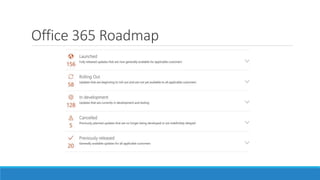 Office 365 Roadmap
 