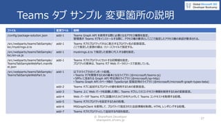 Teams タブ サンプル 変更箇所の説明
© SharePoint Developer
sharepoint.orivers.jp
37
ファイル 変更ラベル 説明
/config/package-solution.json add-1 Te...