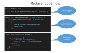 Reducer code flow
Appsetting
Reducer
Action Creator
Action Trigger
 