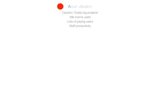 Asset utilisation
Staff productivity
Idle rooms used
Lots of paying users
Caution: Costly big projects