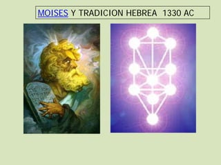 MOISES Y TRADICION HEBREA 1330 AC
 