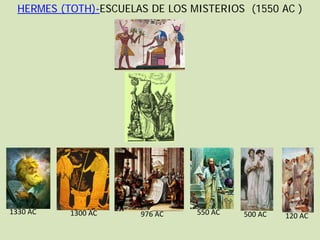 HERMES (TOTH)-ESCUELAS DE LOS MISTERIOS (1550 AC )




1330 AC    1300 AC     976 AC    550 AC   500 AC   120 AC
 