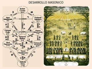 DESARROLLO MASONICO
 