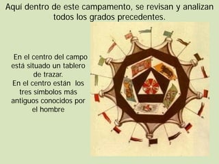 Aquí dentro de este campamento, se revisan y analizan
            todos los grados precedentes.



  En el centro del campo
 está situado un tablero
         de trazar.
 En el centro están los
   tres símbolos más
 antiguos conocidos por
        el hombre
 
