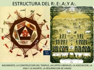 ESTRUCTURA DEL R:.E:.A:.Y A:.




                                     MAS:.
                                     AZUL




NACIMIENTO, LA CONSTRUCCION DEL TEMPLO, LAS ARTES LIBERALES, LA ASOCIACION, LA
                 VIDA Y LA MUERTE, LA RESURRECION DE HIRAM
 