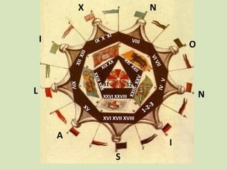 X                    N


    I
                                         O


                31        32
L               XXVI XXVIII                  N

                XVI XVII XVIII


        A
                                     I
                     S
 