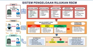 Igd Rscm (SPGDT) SISTEM PENANGGULANGAN GAWAT DARURAT TERPADU | PDF