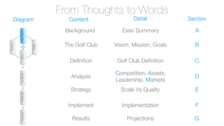 Golf Course Vision Statement How Golf Clubs and Strategic Plans Evolve | PDF