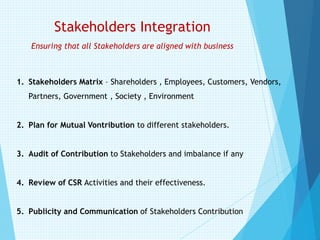 Stakeholders Integration
Ensuring that all Stakeholders are aligned with business
1. Stakeholders Matrix – Shareholders , Employees, Customers, Vendors,
Partners, Government , Society , Environment
2. Plan for Mutual Vontribution to different stakeholders.
3. Audit of Contribution to Stakeholders and imbalance if any
4. Review of CSR Activities and their effectiveness.
5. Publicity and Communication of Stakeholders Contribution
 