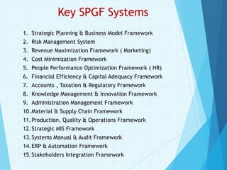 Key SPGF Systems
1. Strategic Planning & Business Model Framework
2. Risk Management System
3. Revenue Maximization Framework ( Marketing)
4. Cost Minimization Framework
5. People Performance Optimization Framework ( HR)
6. Financial Efficiency & Capital Adequacy Framework
7. Accounts , Taxation & Regulatory Framework
8. Knowledge Management & Innovation Framework
9. Administration Management Framework
10.Material & Supply Chain Framework
11.Production, Quality & Operations Framework
12.Strategic MIS Framework
13.Systems Manual & Audit Framework
14.ERP & Automation Framework
15.Stakeholders Integration Framework
 