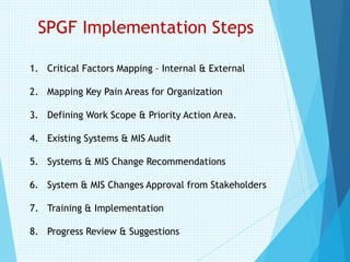 SPGF Implementation Steps
1. Critical Factors Mapping – Internal & External
2. Mapping Key Pain Areas for Organization
3. Defining Work Scope & Priority Action Area.
4. Existing Systems & MIS Audit
5. Systems & MIS Change Recommendations
6. System & MIS Changes Approval from Stakeholders
7. Training & Implementation
8. Progress Review & Suggestions
 
