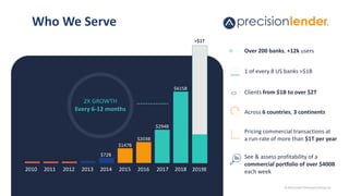 © 2019 Lender Performance Group LLC
2010 2011 2012 2013 2014 2015 2016 2017 2018
$72B
$147B
$203B
$294B
$615B
2019E
>$1T
2X GROWTH
Every 6-12 months
See & assess profitability of a
commercial portfolio of over $400B
each week
Pricing commercial transactions at
a run-rate of more than $1T per year
Across 6 countries, 3 continents
1 of every 8 US banks >$1B
Clients from $1B to over $2T
Over 200 banks, +12k users
Who We Serve
 