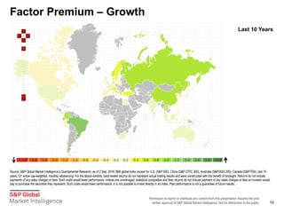 Permission to reprint or distribute any content from this presentation requires the prior
written approval of S&P Global Market Intelligence. Not for distribution to the public.
Factor Premium – Growth
10
Source: S&P Global Market Intelligence’s Quantamental Research, as of 2 Sep. 2016. BMI global index except for U.S. (S&P 500), China (S&P CITIC 300), Australia (S&P/ASX 200), Canada (S&P/TSX), last 10
years, Q1 active cap-weighted, monthly rebalancing. For the above exhibits, back-tested returns do not represent actual trading results and were constructed with the benefit of hindsight. Returns do not include
payments of any sales charges or fees. Such costs would lower performance. Indices are unmanaged, statistical composites and their returns do not include payment of any sales charges or fees an investor would
pay to purchase the securities they represent. Such costs would lower performance. It is not possible to invest directly in an index. Past performance is not a guarantee of future results.
Last 10 Years
 