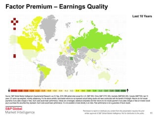 Permission to reprint or distribute any content from this presentation requires the prior
written approval of S&P Global Market Intelligence. Not for distribution to the public.
Factor Premium – Earnings Quality
11
Source: S&P Global Market Intelligence’s Quantamental Research, as of 2 Sep. 2016. BMI global index except for U.S. (S&P 500), China (S&P CITIC 300), Australia (S&P/ASX 200), Canada (S&P/TSX), last 10
years, Q1 active cap-weighted, monthly rebalancing. For the above exhibits, back-tested returns do not represent actual trading results and were constructed with the benefit of hindsight. Returns do not include
payments of any sales charges or fees. Such costs would lower performance. Indices are unmanaged, statistical composites and their returns do not include payment of any sales charges or fees an investor would
pay to purchase the securities they represent. Such costs would lower performance. It is not possible to invest directly in an index. Past performance is not a guarantee of future results.
Last 10 Years
 