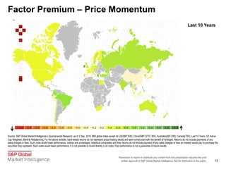 Permission to reprint or distribute any content from this presentation requires the prior
written approval of S&P Global Market Intelligence. Not for distribution to the public. 13
Source: S&P Global Market Intelligence’s Quantamental Research, as of 2 Sep. 2016. BMI global index except for US(S&P 500), China(S&P CITIC 300), Australia(ASX 200), Canada(TSX), Last 10 Years, Q1 Active
Cap Weighted, Monthly Rebalancing. For the above exhibits, back-tested returns do not represent actual trading results and were constructed with the benefit of hindsight. Returns do not include payments of any
sales charges or fees. Such costs would lower performance. Indices are unmanaged, statistical composites and their returns do not include payment of any sales charges or fees an investor would pay to purchase the
securities they represent. Such costs would lower performance. It is not possible to invest directly in an index. Past performance is not a guarantee of future results.
Factor Premium – Price Momentum
Last 10 Years
 