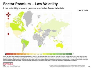 Permission to reprint or distribute any content from this presentation requires the prior
written approval of S&P Global Market Intelligence. Not for distribution to the public.
Factor Premium – Low Volatility
14
Source: S&P Global Market Intelligence’s Quantamental Research, as of 2 Sep. 2016. BMI global index except for U.S. (S&P 500), China (S&P CITIC 300), Australia (S&P/ASX 200), Canada (S&P/TSX), last 10
years, Q1 active cap-weighted, monthly rebalancing. For the above exhibits, back-tested returns do not represent actual trading results and were constructed with the benefit of hindsight. Returns do not include
payments of any sales charges or fees. Such costs would lower performance. Indices are unmanaged, statistical composites and their returns do not include payment of any sales charges or fees an investor would
pay to purchase the securities they represent. Such costs would lower performance. It is not possible to invest directly in an index. Past performance is not a guarantee of future results.
Low volatility is more pronounced after financial crisis
Last 5 Years
 